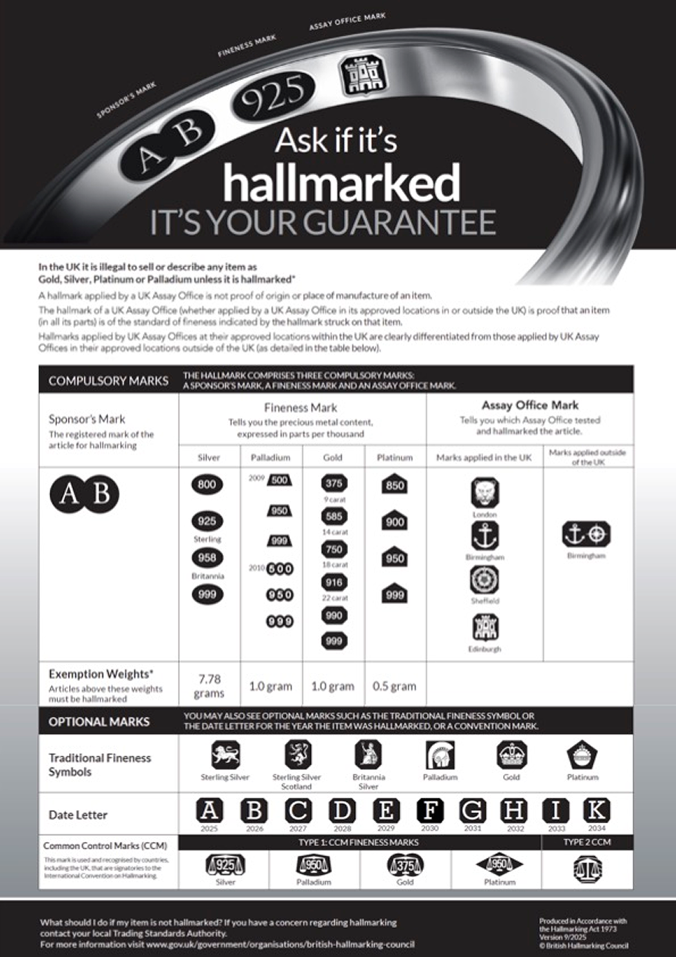 Assay halmarked